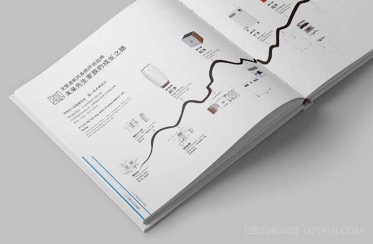 畫冊數碼印刷 第2張 畫冊數碼印刷 第2張